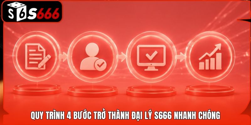 Quy trình 4 bước trở thành đại lý S666 nhanh chóng